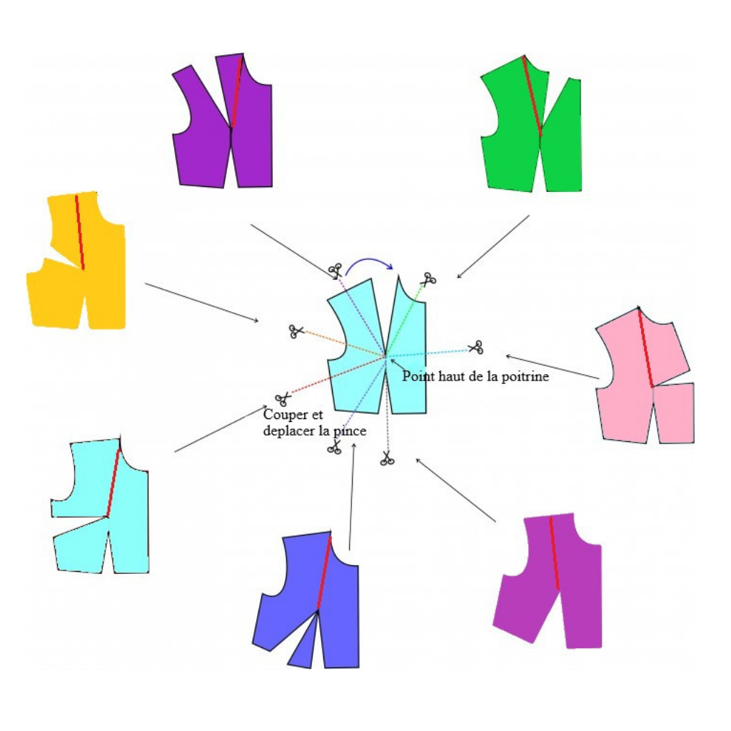 Comment choisir la valeur de l'aisance looks and co