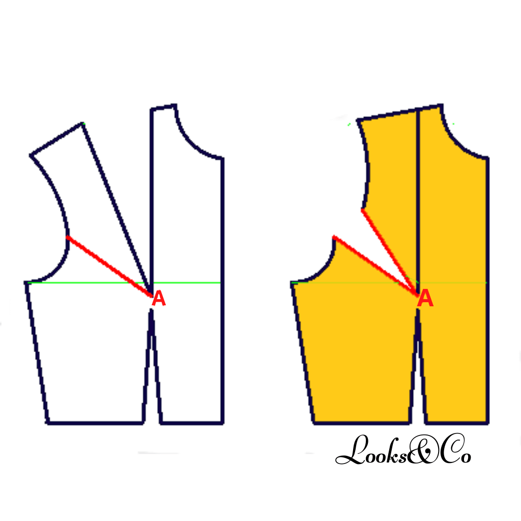 pince de poitrine looks and co