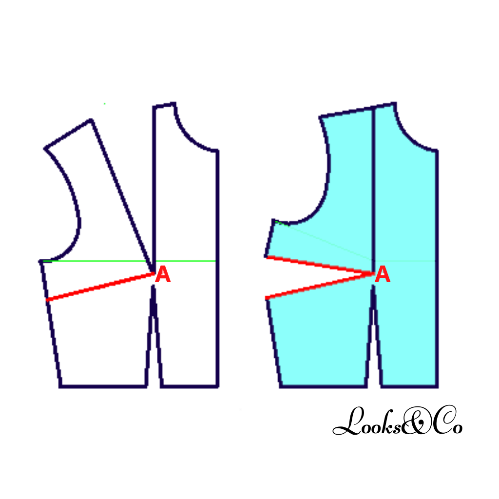 pince de poitrine looks and co