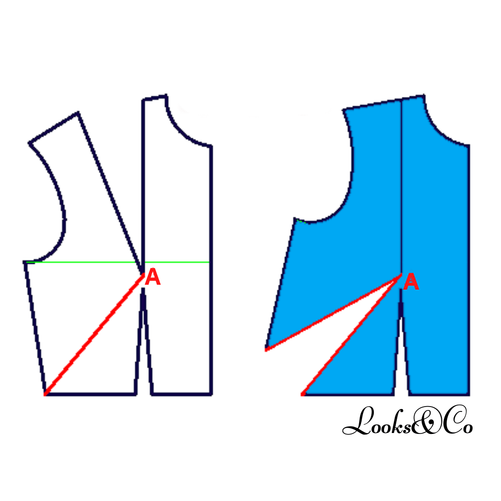 pince de poitrine looks and co