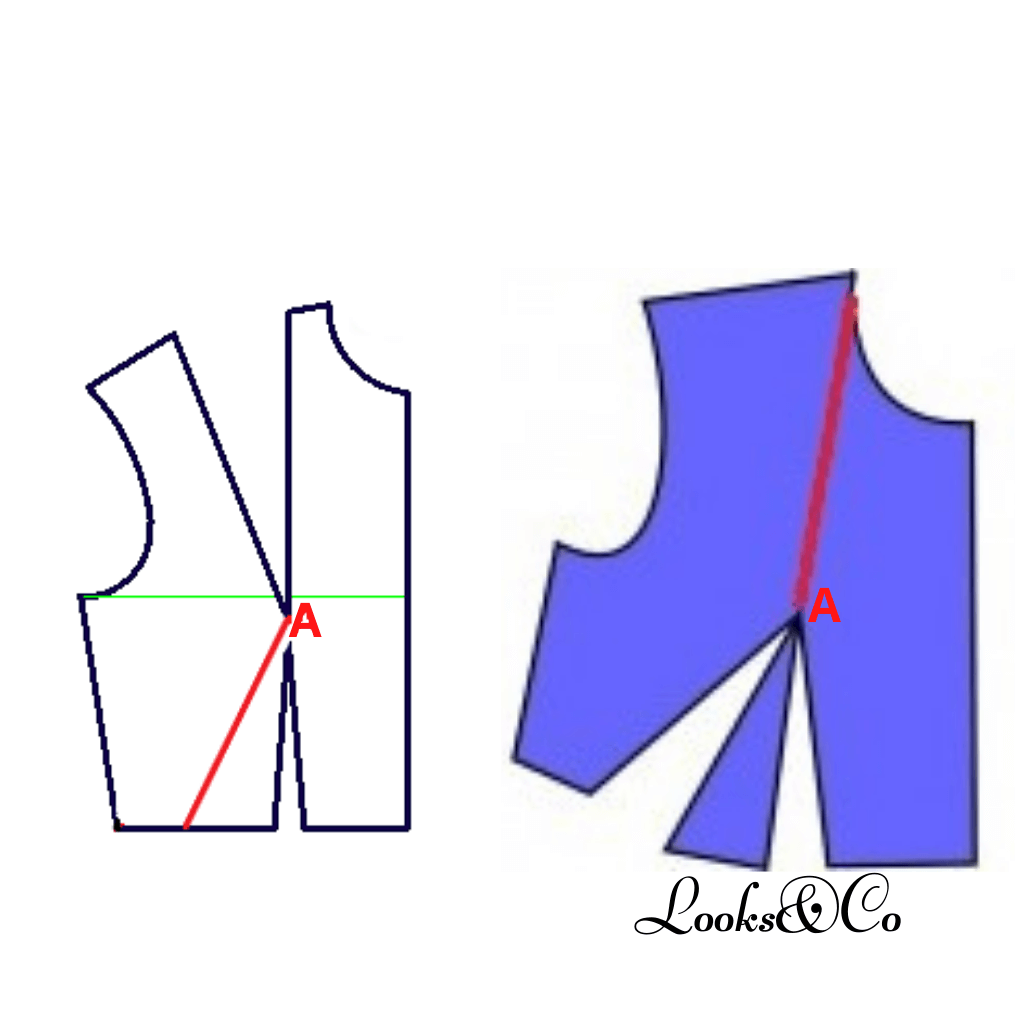 pince de poitrine looks and co