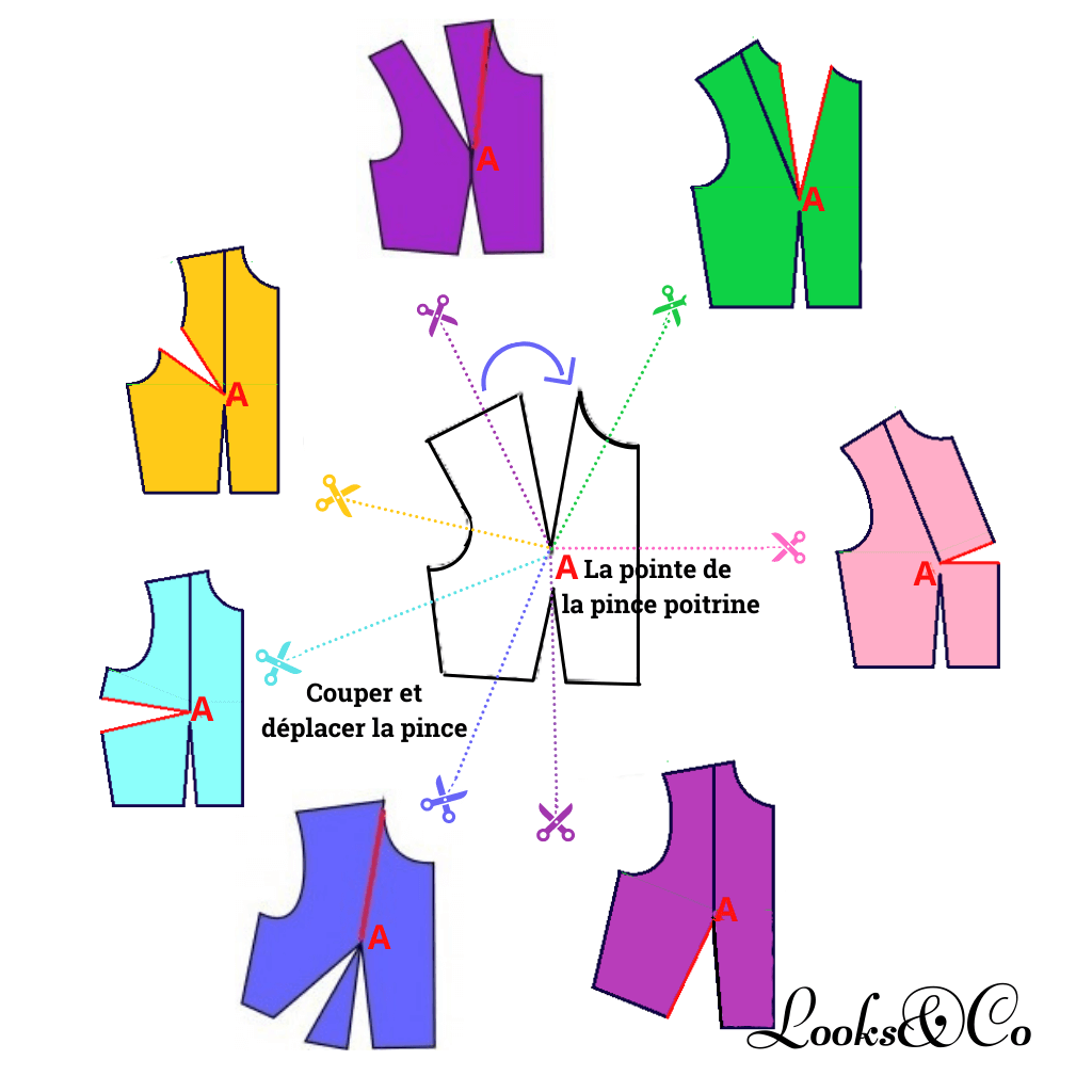 comment deplacer la pince de poitrine looks and co