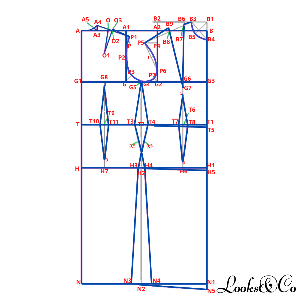 Confection du patron de base de la robe, partie 1 (grille de base) looks and co