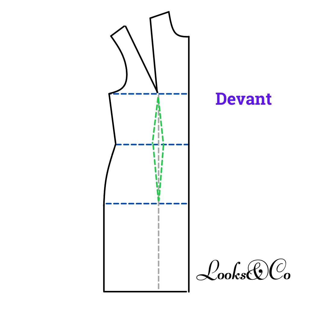 Confection du patron de base de la robe looks and co