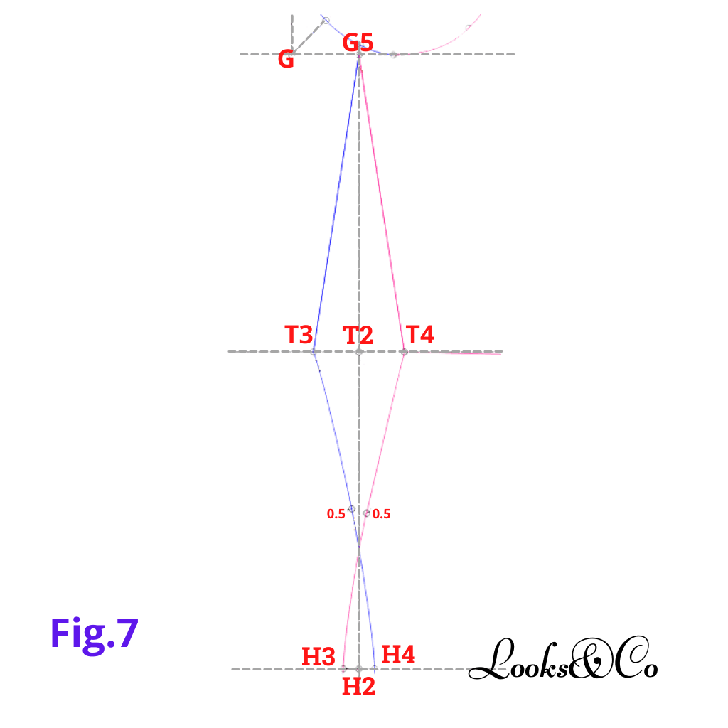 Confection du patron de base (Devant) looks and co