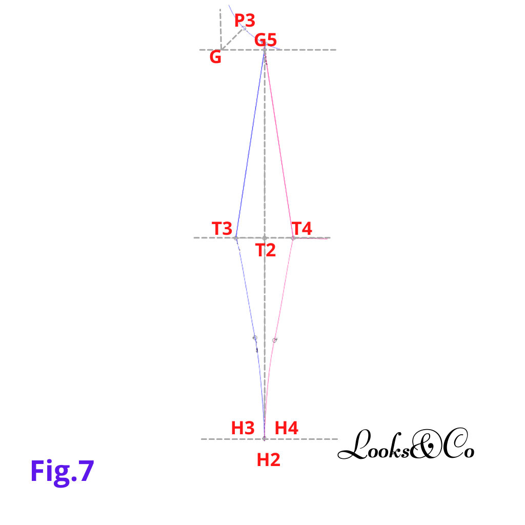 Confection du patron de base (Devant) looks and co