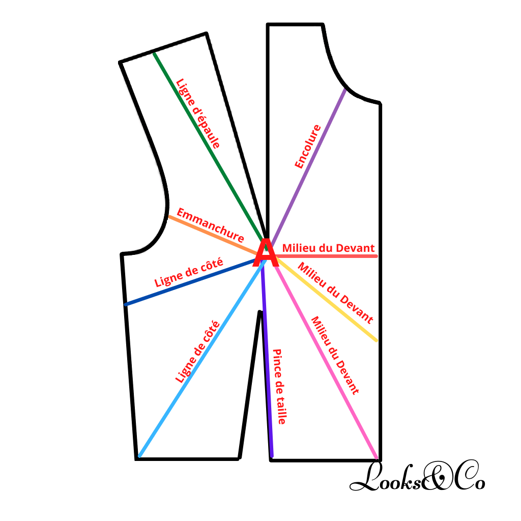 Déplacement de la pince de poitrine en un empiècement looks and co