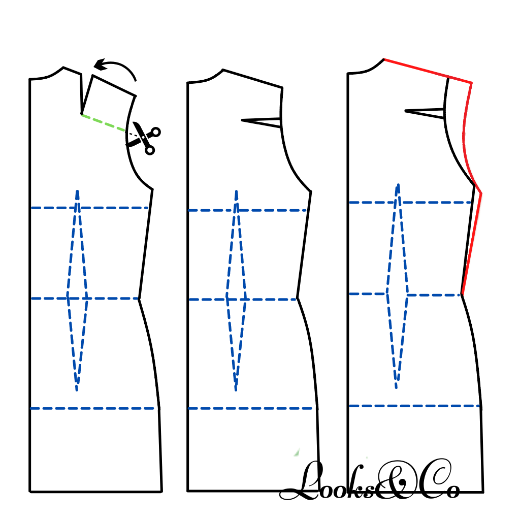 Pince d'épaule. Variations de transformation looks and co