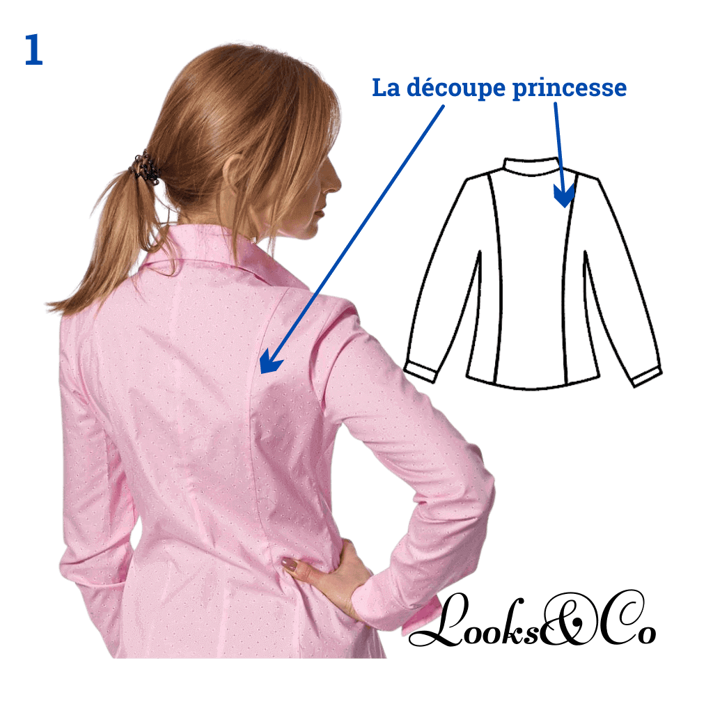 Pince d'épaule. Variations de transformation looks and co