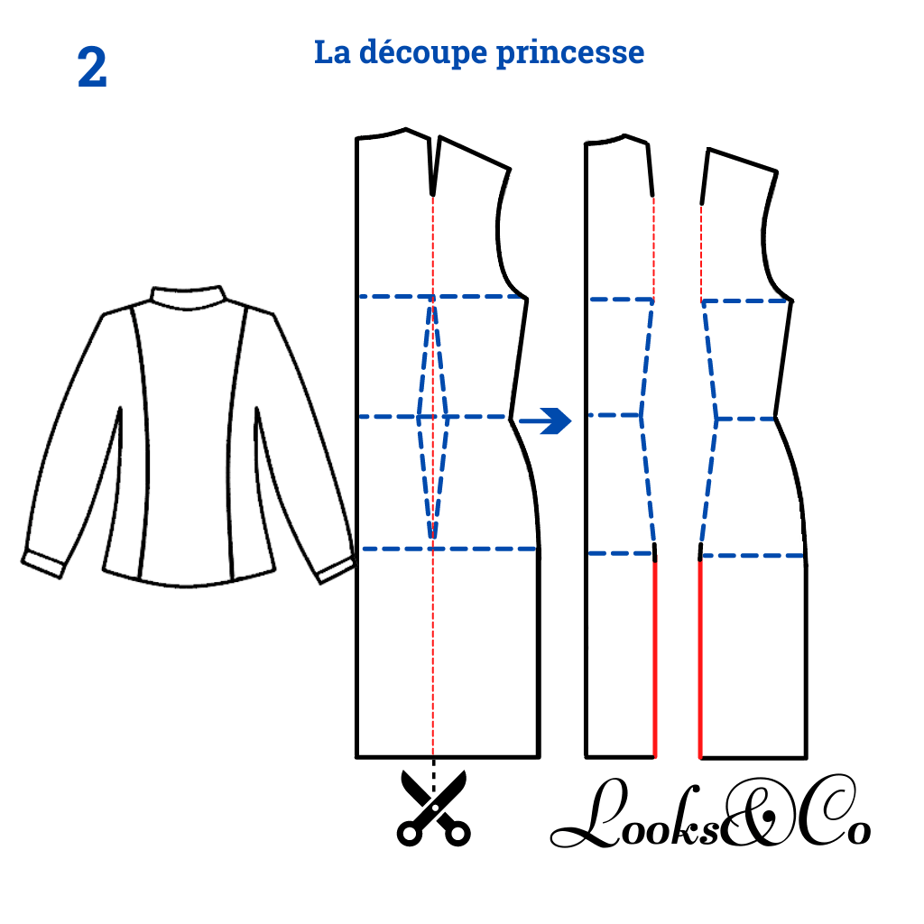 Pince d'épaule. Variations de transformation looks and co