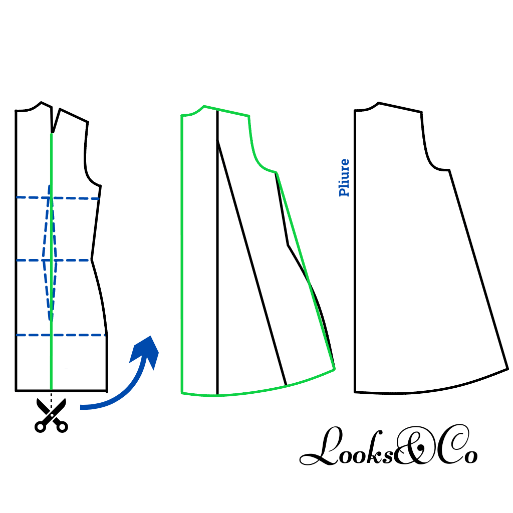 Pince d'épaule. Variations de transformation