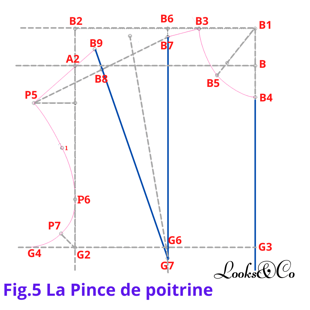 Confection du patron de base de la robe, partie3 (Devant) looks and co