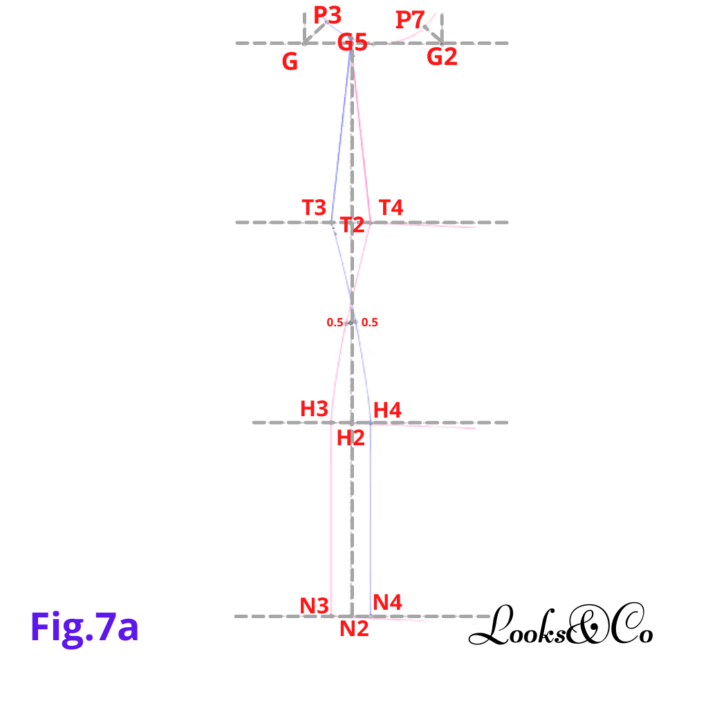 Confection du patron de base (Devant) looks and co