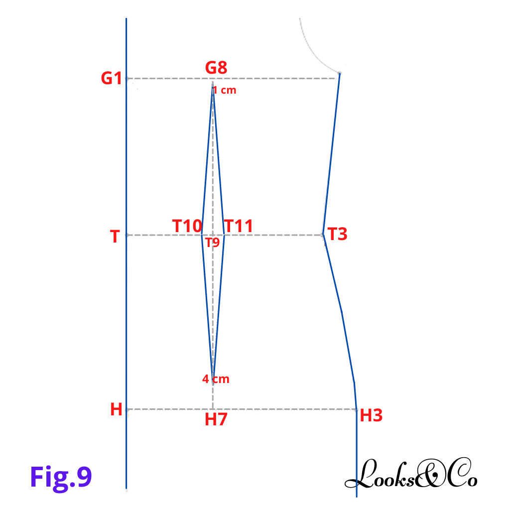 Confection du patron de base (Devant) looks and co