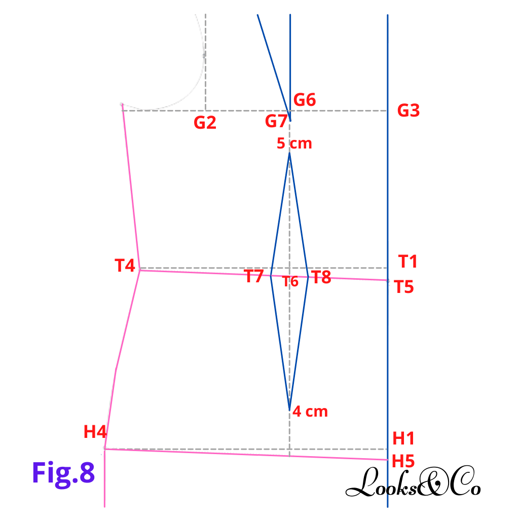 Confection du patron de base (Devant) looks and co
