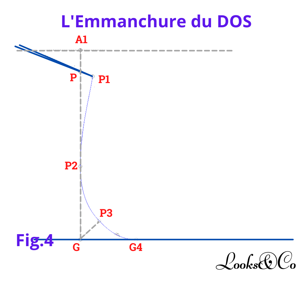 Confection du patron de base de la robe, partie 2 (Dos) looks and co