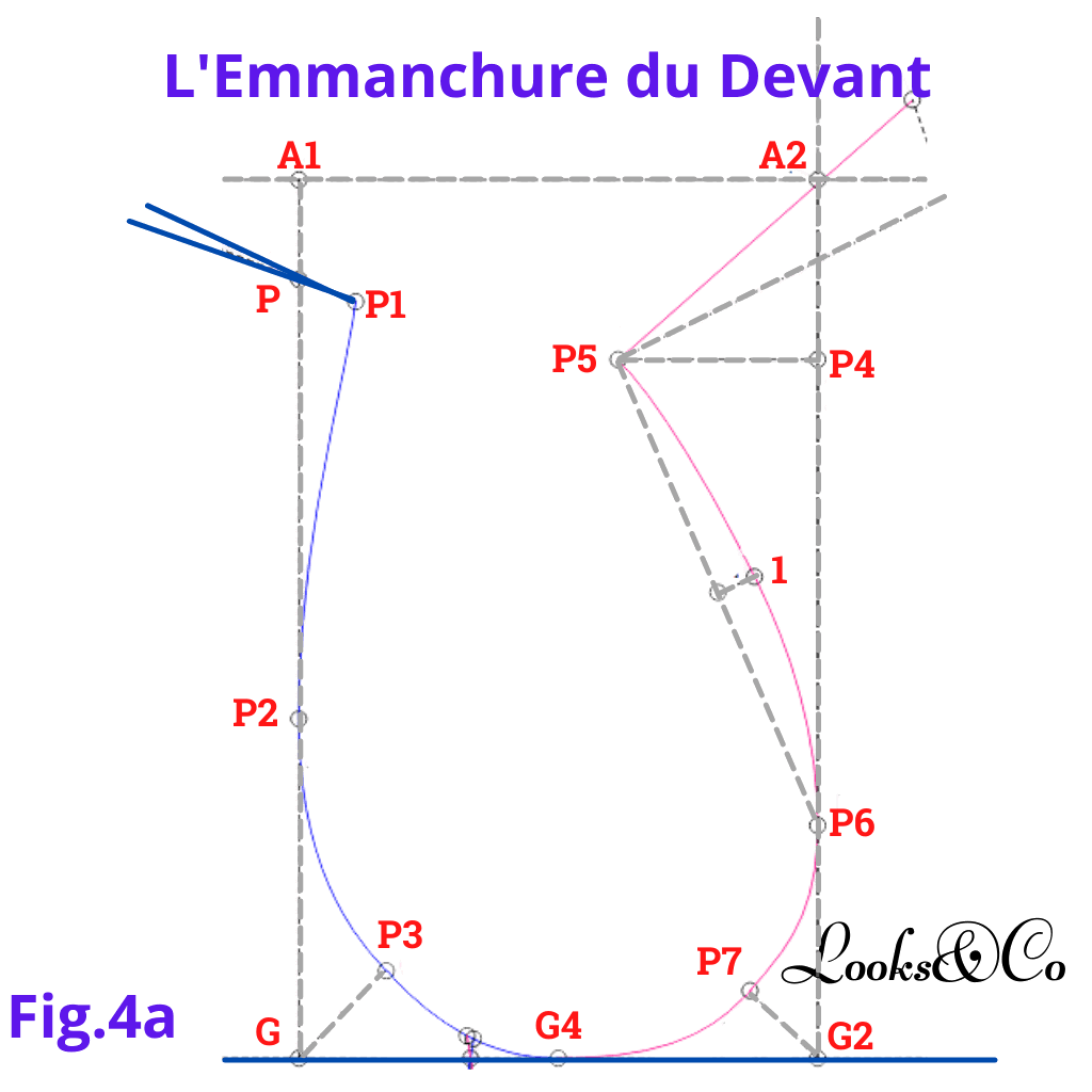 Confection du patron de base de la robe, partie 2 (Dos) looks and co