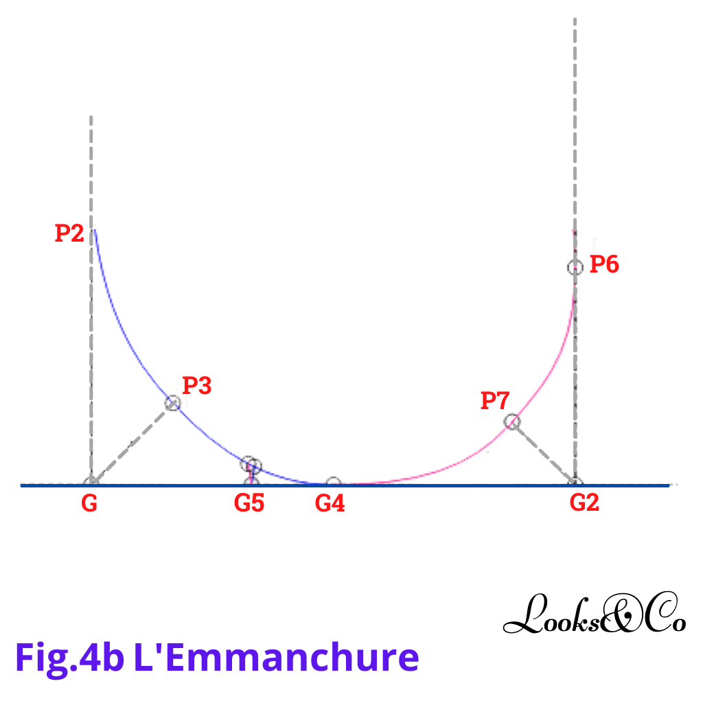 Confection du patron de base de la robe, partie 2 (Dos) looks and co