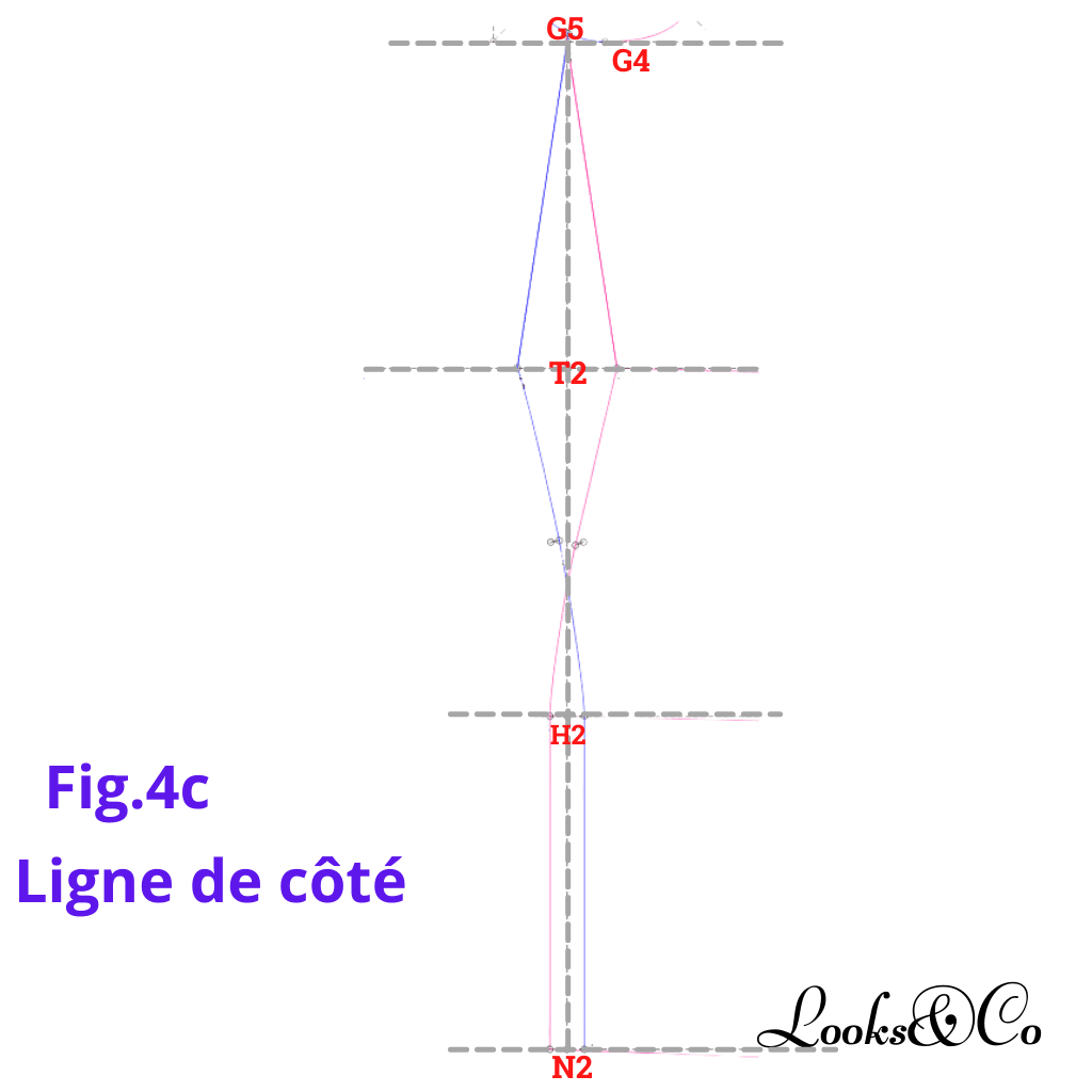 Confection du patron de base de la robe, partie 2 (Dos) looks and co