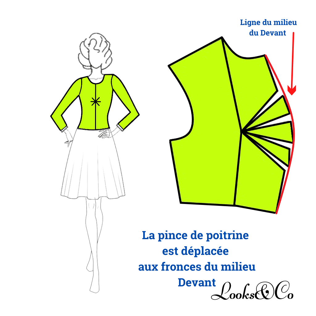 Déplacement de la pince de poitrine au milieu du Devant