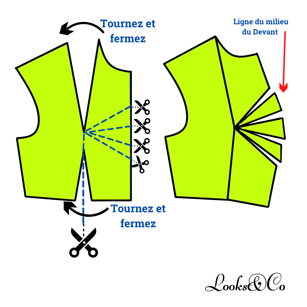 Déplacement de la pince de poitrine au milieu du Devant