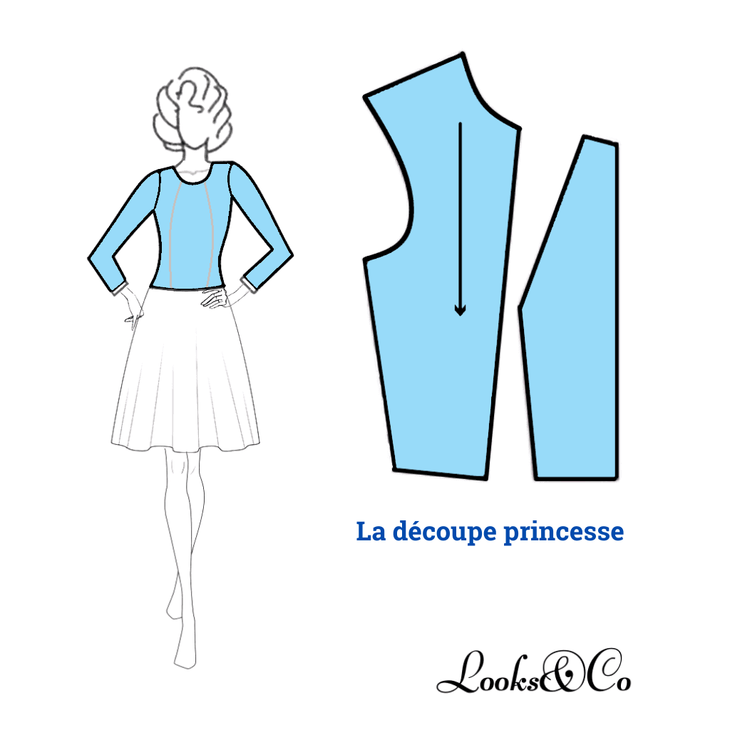 Déplacement de la pince de poitrine en une découpe princesse looks and co