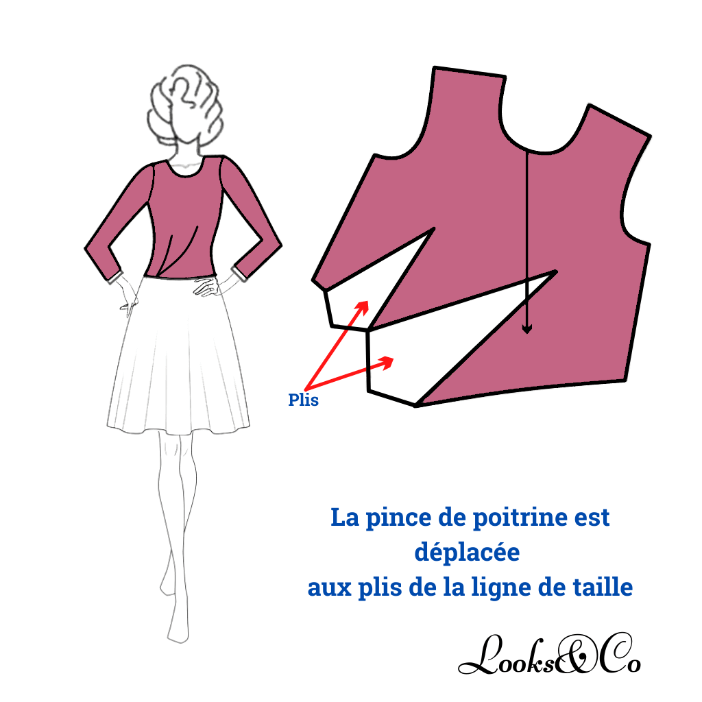 Déplacement de la pince de poitrine aux plis looks and co
